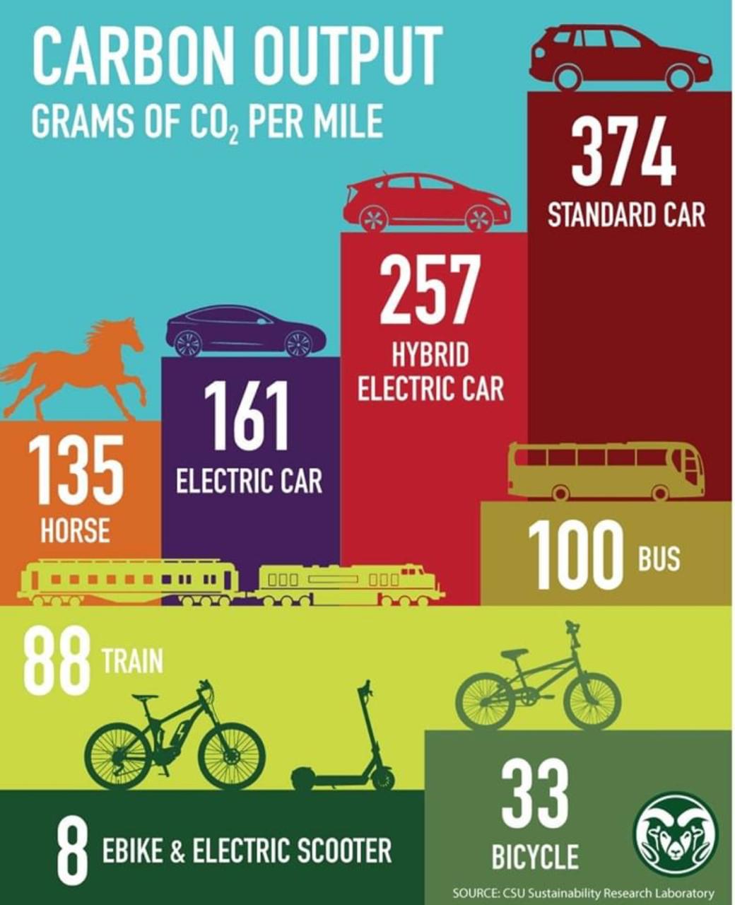 ¿Cúal es el impacto Ecológico real de mi Auto Eléctrico?